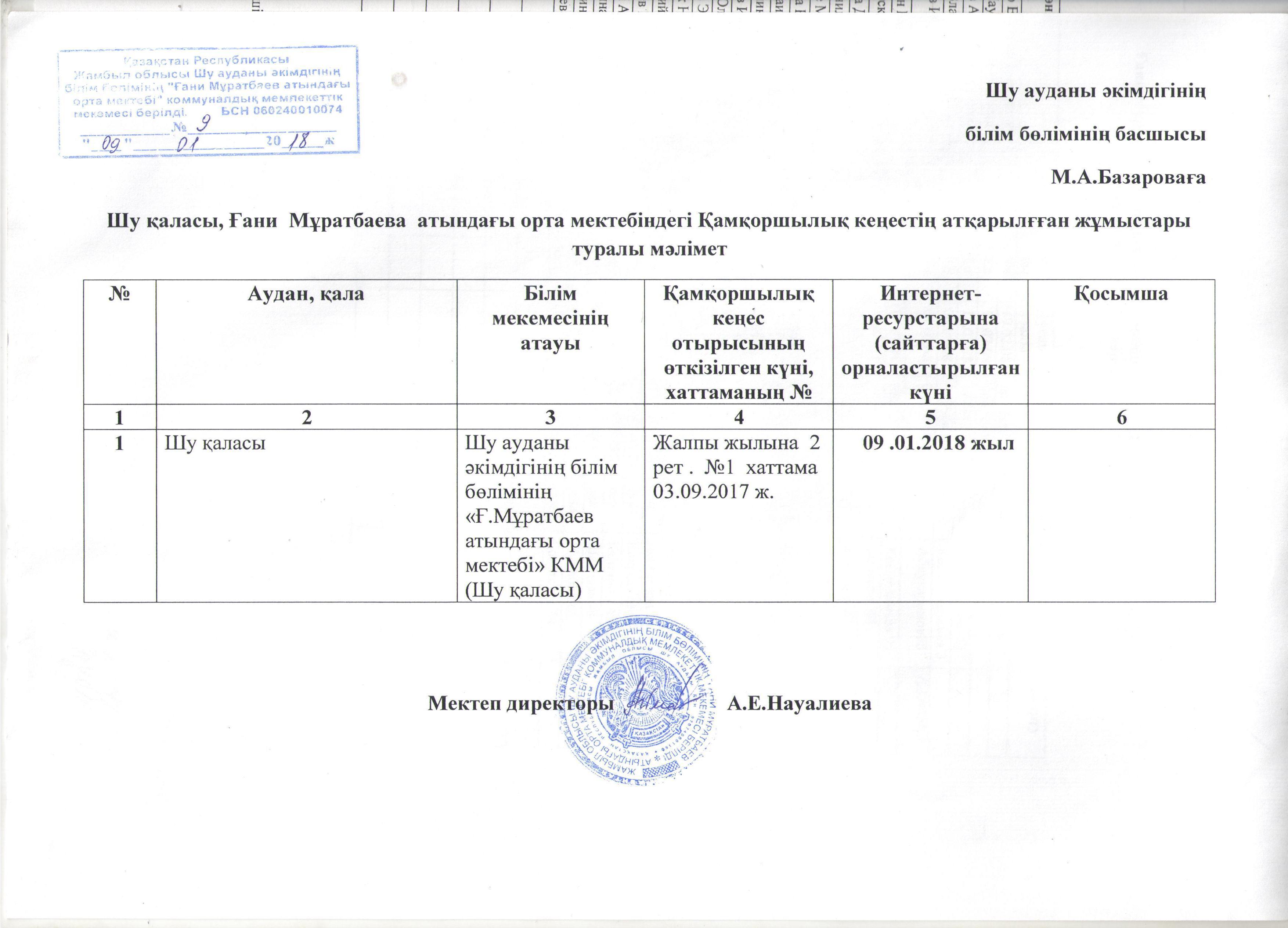 Қамқоршылық кеңесі