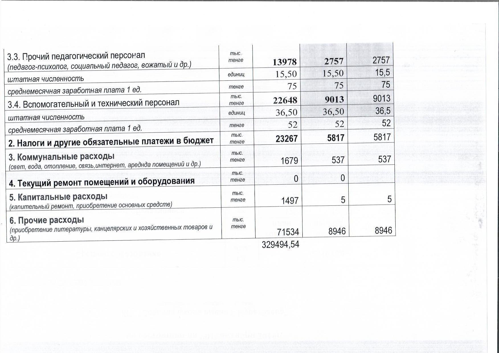 Основные показатели финансовой деятельности организации образования				 по состоянию на "01"октября 2019г.				